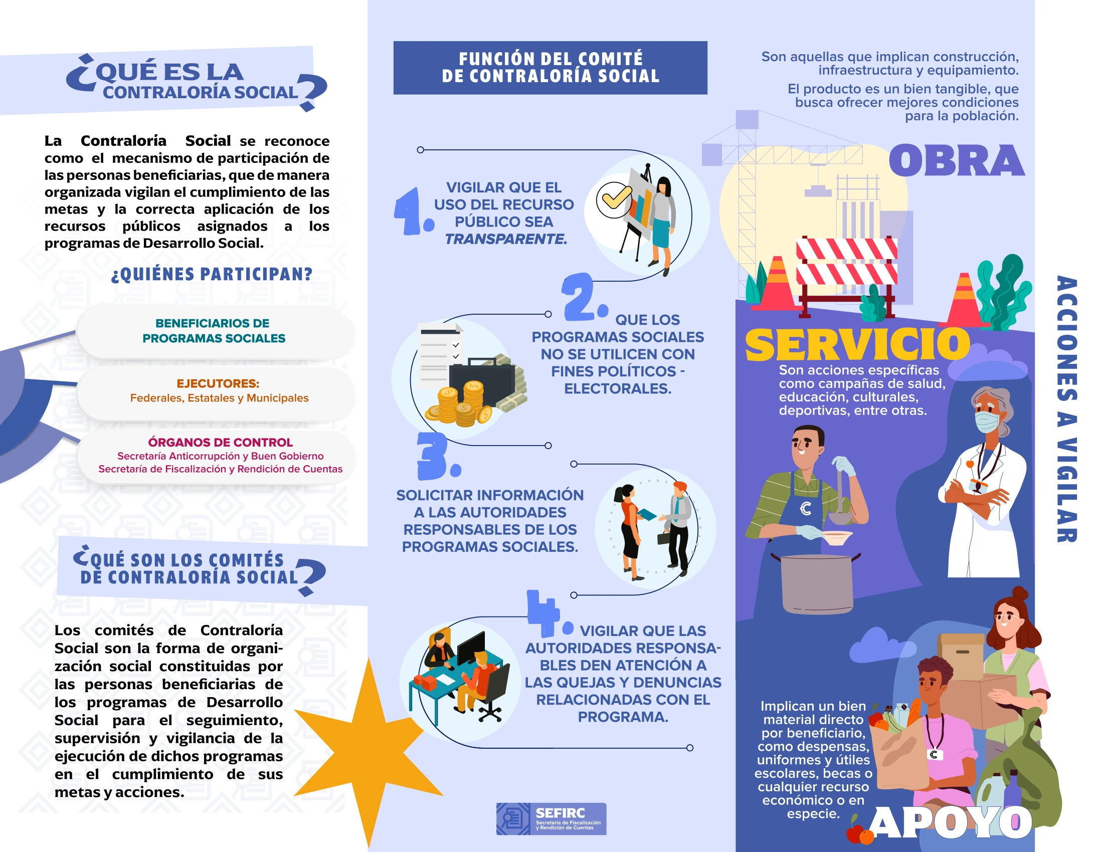 Contraloría Social - Página 1